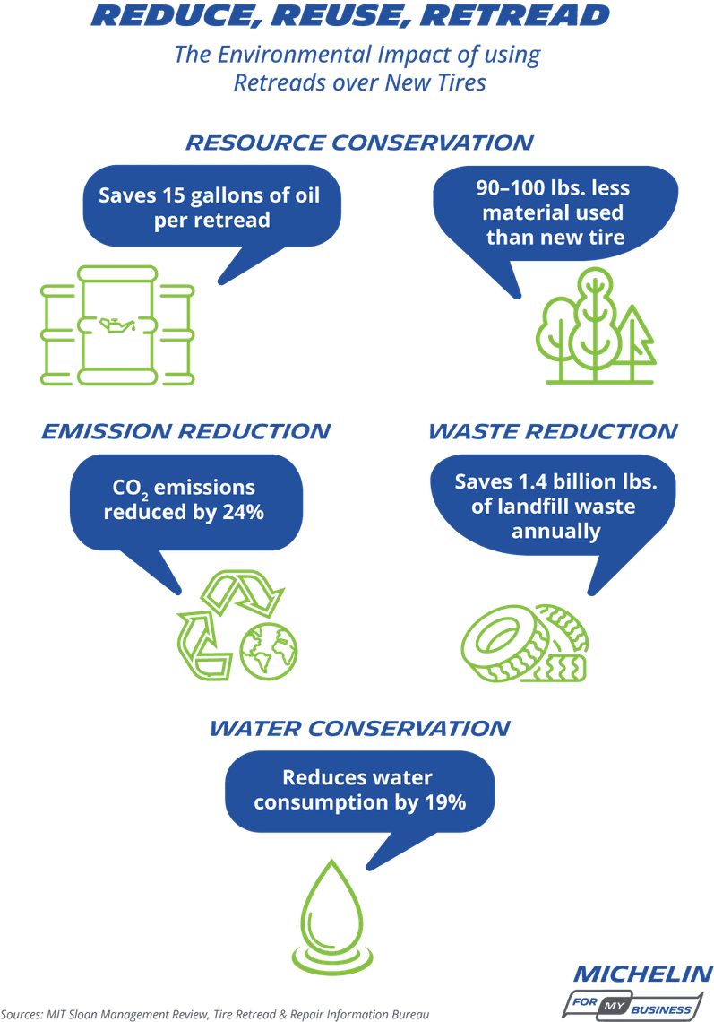 The environmental impact of using retread tires