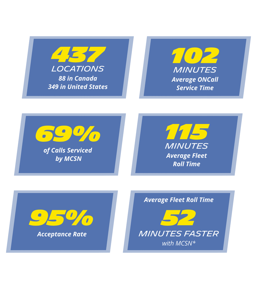 Two blue boxes with white and yellow text with stats on MCSN