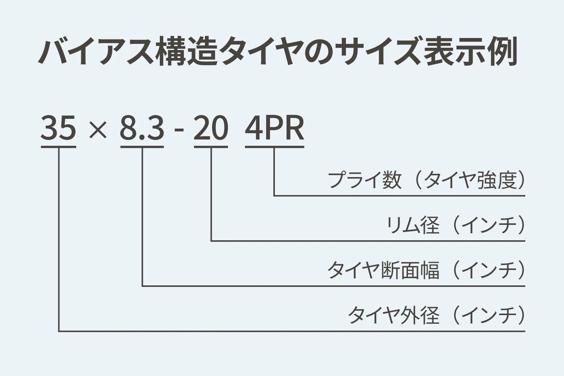 トラクター用バイアスタイヤのサイズ表示例