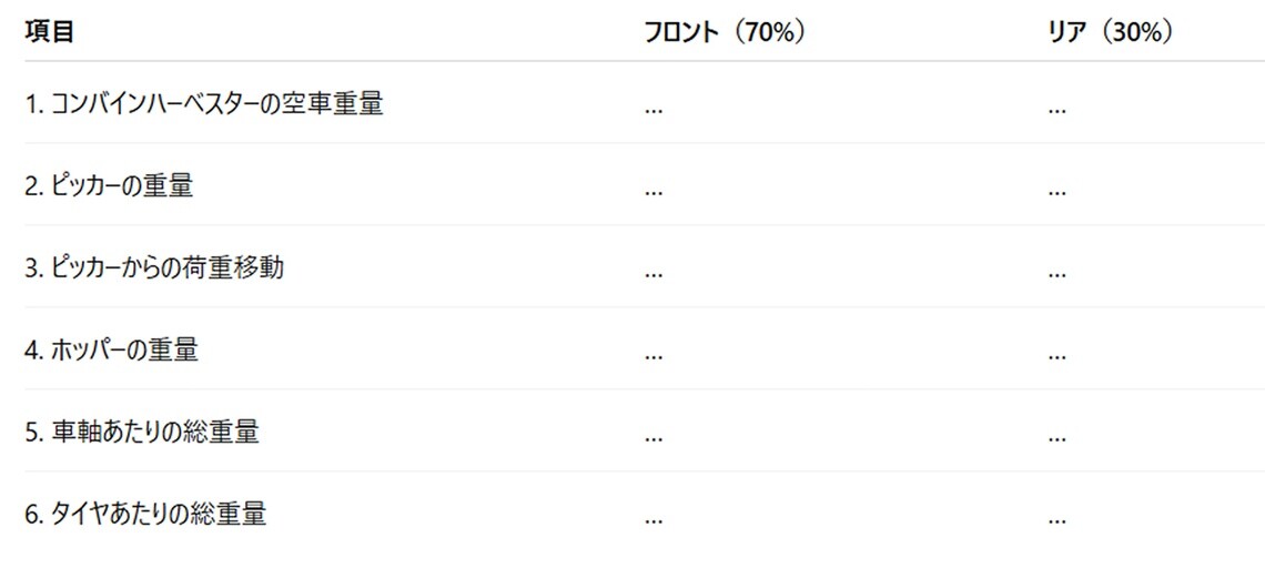 表の作成例