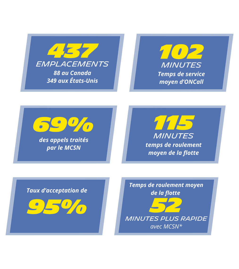 Deux boîtes bleues avec du texte blanc et jaune avec des statistiques sur MCSN