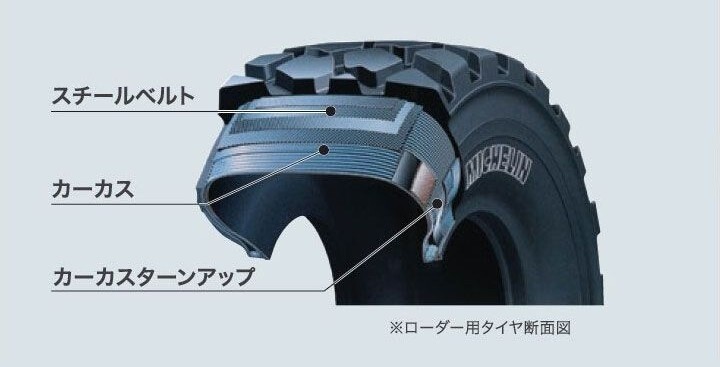 ミシュランラジアルタイヤの構造説明図