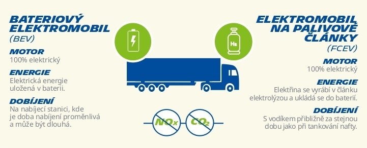 cz electric vehicles infographic