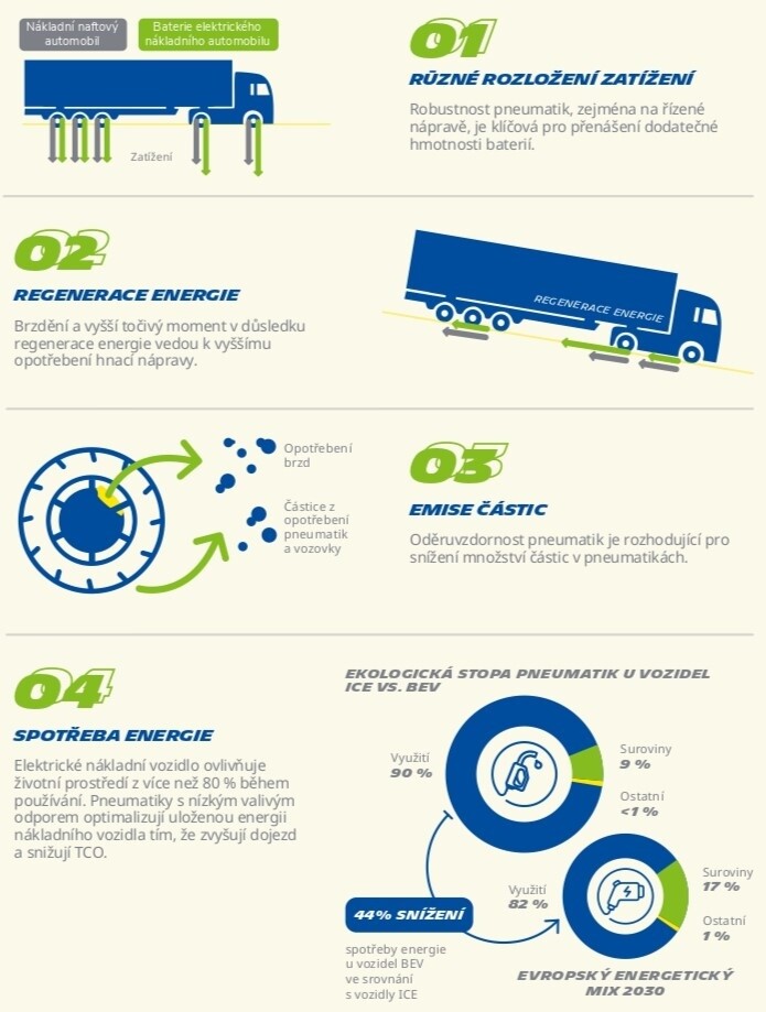 cz load distribution infographic
