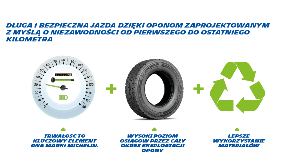 cykl życia opony