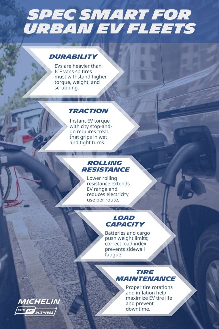 An infographic of 5 specs that are important for EV tires