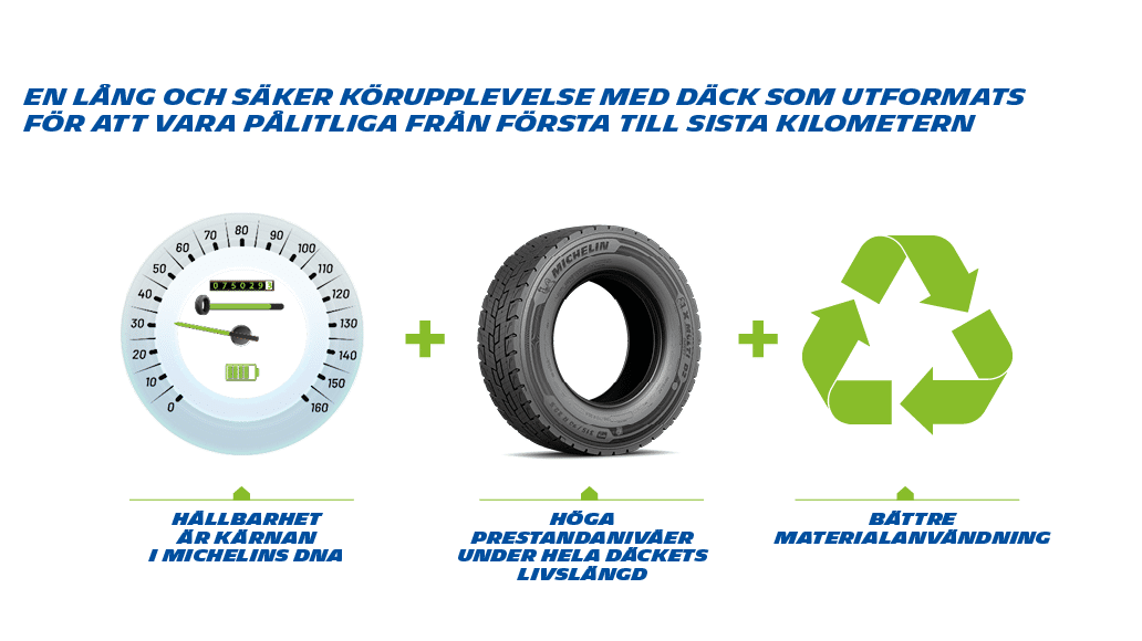 däckets livscykel
