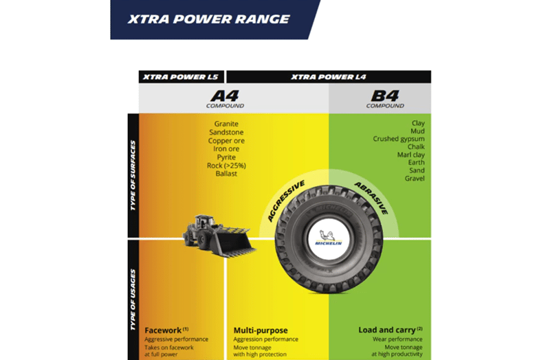 michelin xtra power l4