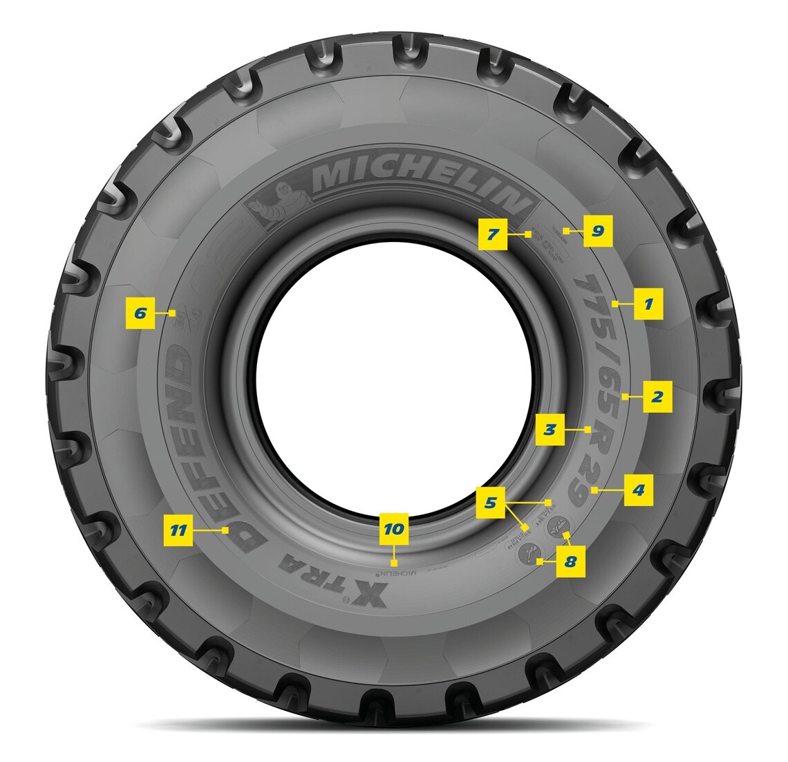 MICHELIN X TRA DEFEND: earthmoving tyre markings