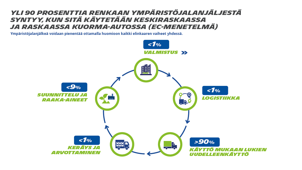03 end of life tyres asset 01 fi