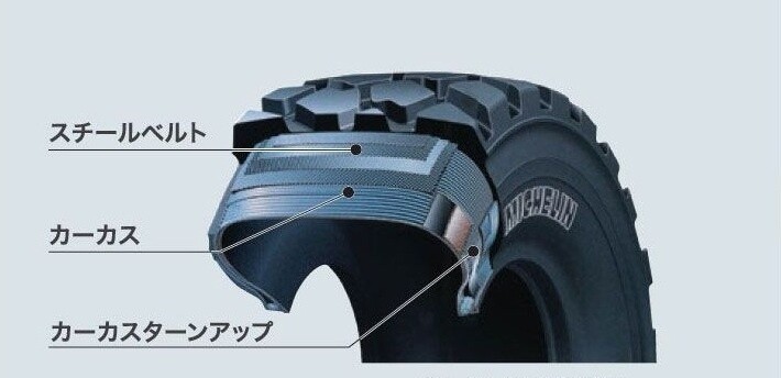 ミシュランラジアルタイヤの構造説明図