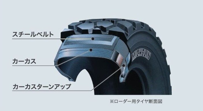 ミシュランラジアルタイヤの構造説明図