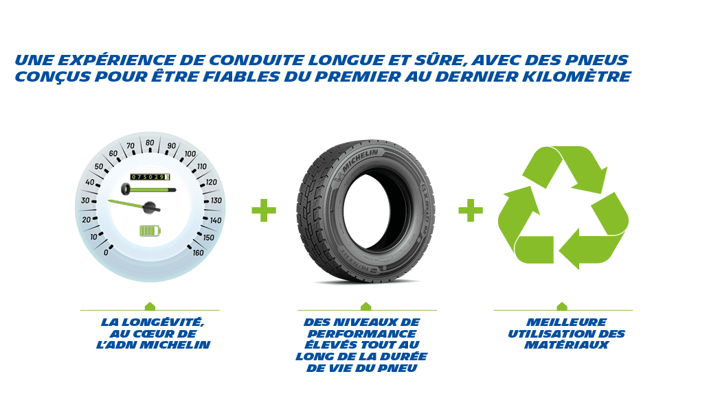 cycle de vie du pneu