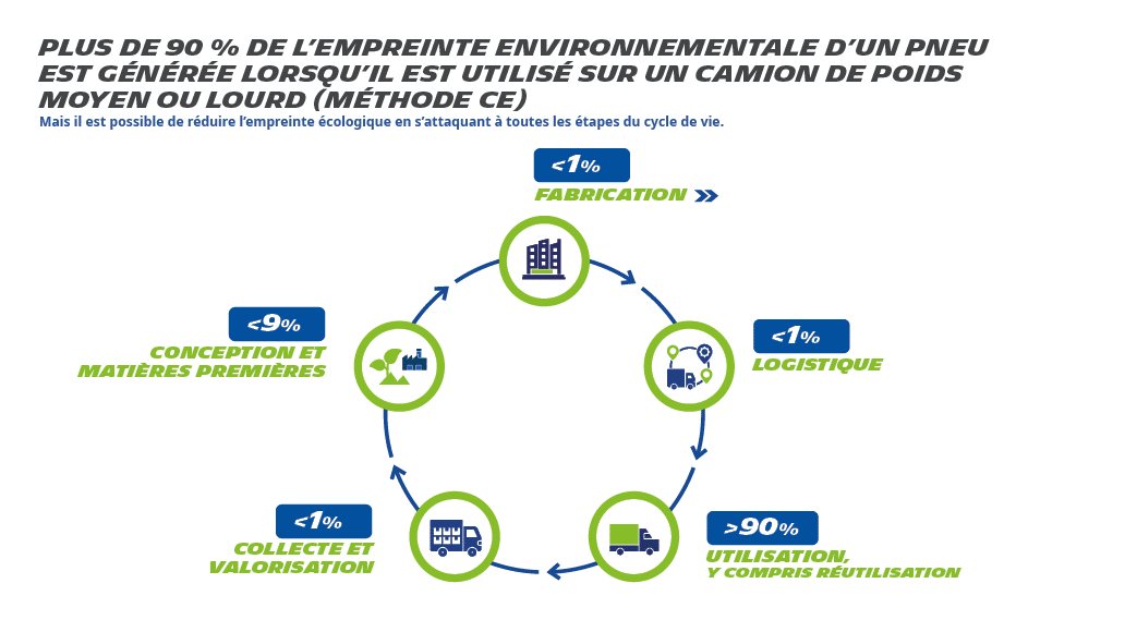 empreinte environnementale du pneu