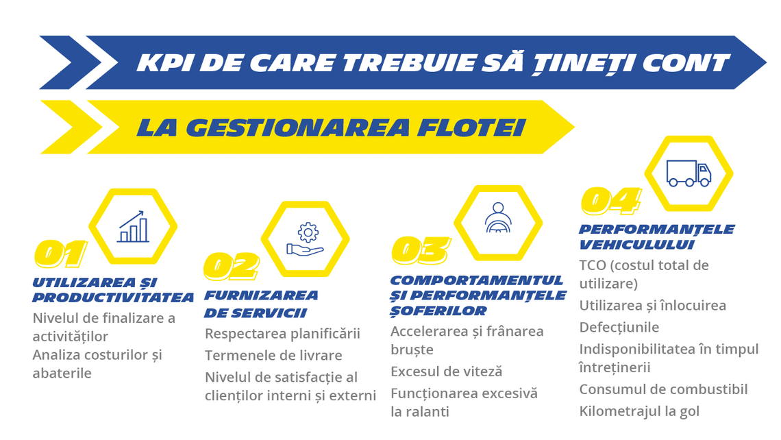 Indicatorii principali de performanță de care trebuie să țineți cont pentru gestionarea flotei