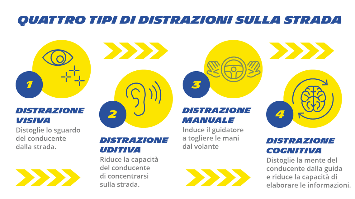Guida distratta: quali sono i rischi principali?