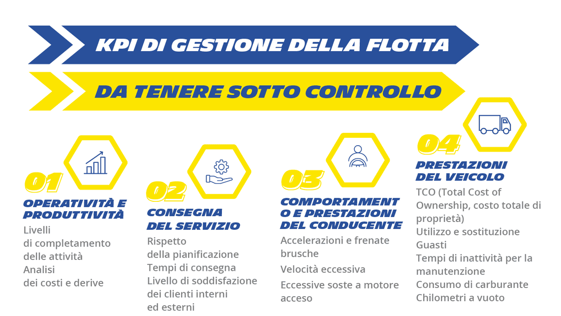 Indicatori di performance chiave da tenere a mente per la gestione della tua flotta