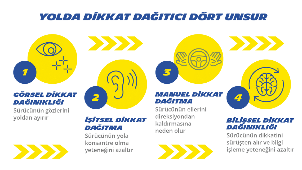 Dikkati dağılmış sürüş: başlıca riskler nelerdir?