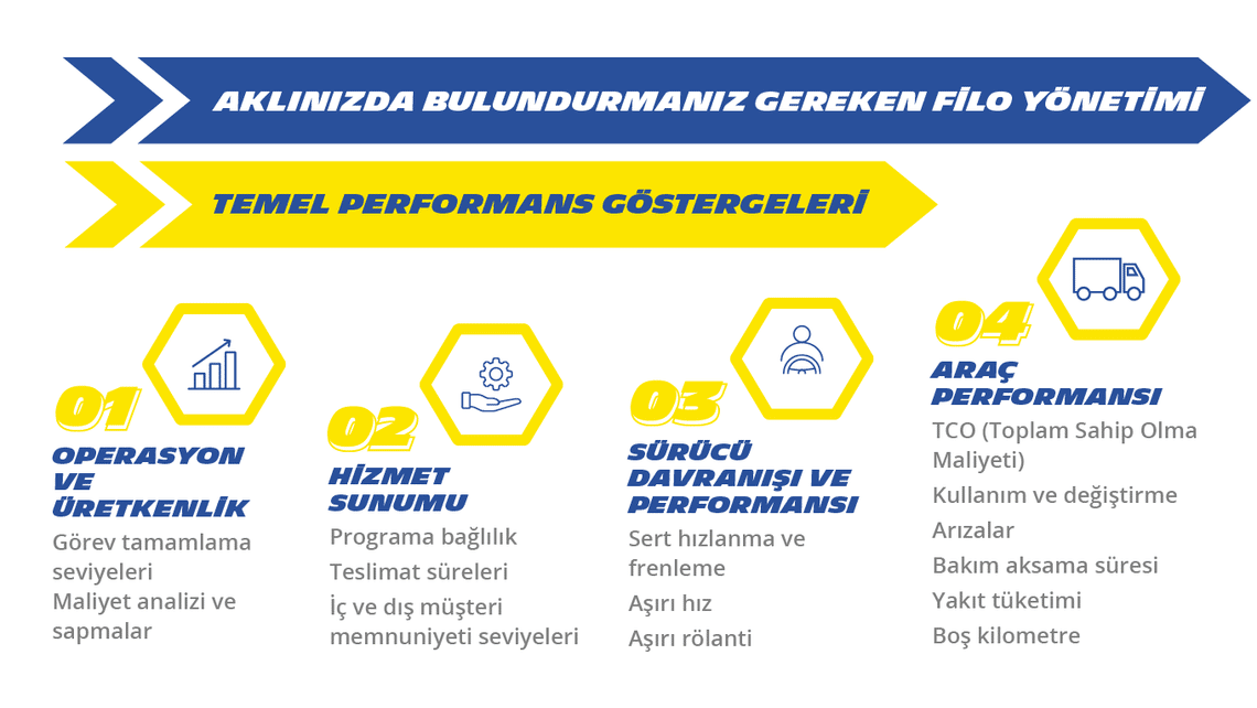 Filo yönetiminizle ilgili aklınızda bulundurmanız gereken temel performans göstergeleri