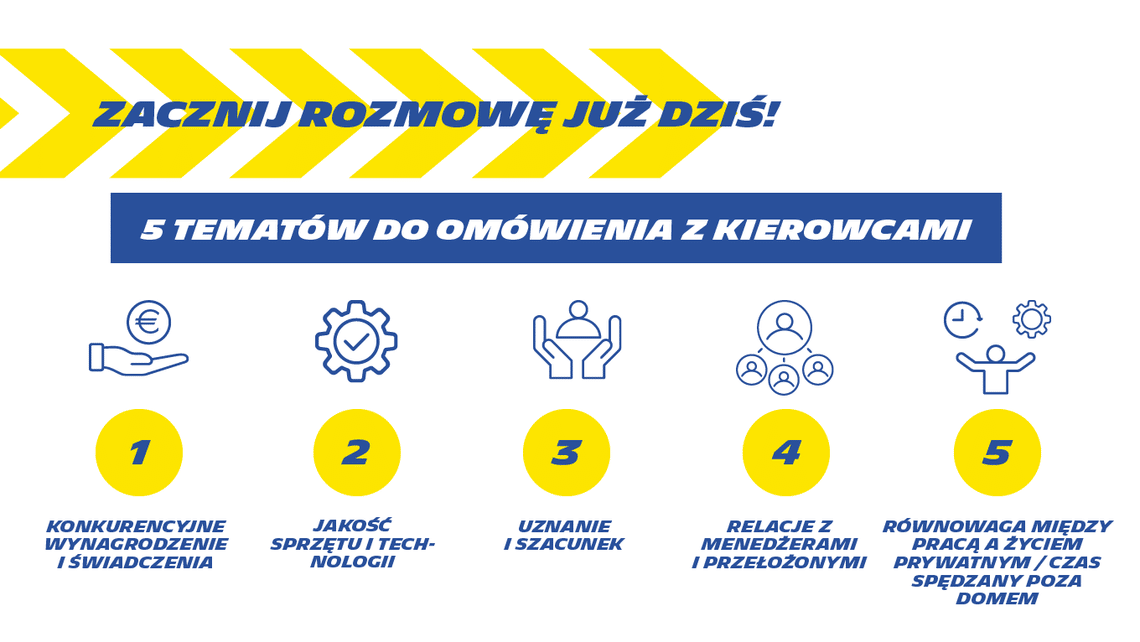 Zacznij rozmawiać już dziś, aby zwiększyć ogólne zadowolenie kierowców ciężarówek