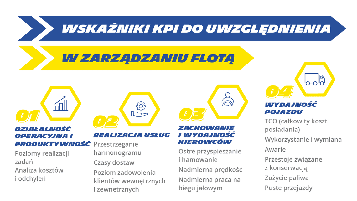 Kluczowe wskaźniki wydajności do uwzględnienia w zarządzaniu flotą