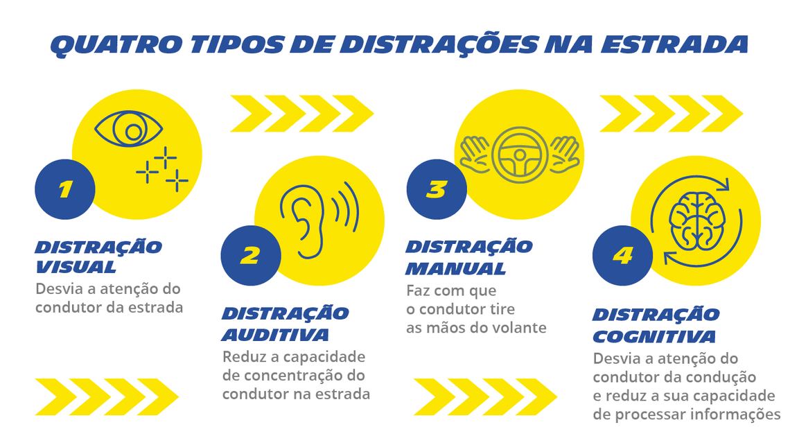 Condução distraída: quais são os principais riscos?