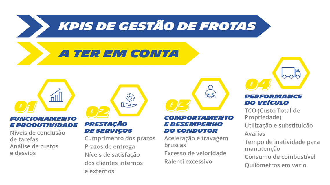 Indicadores-chave de desempenho a ter em conta na gestão da sua frota