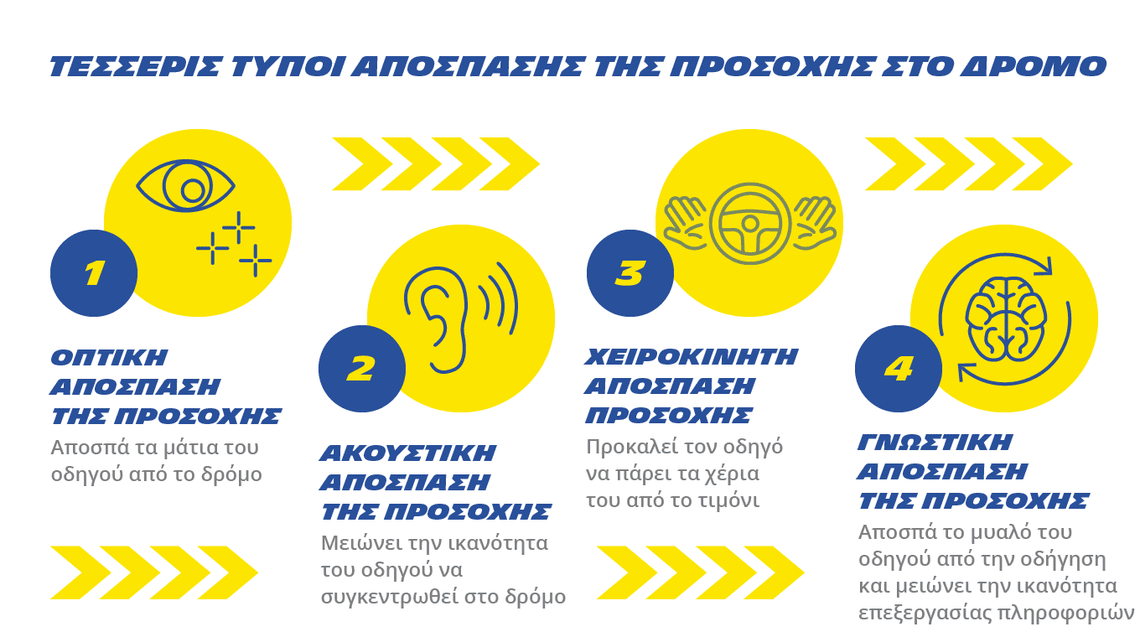 Οδήγηση με απόσπαση προσοχής: Ποιοι είναι οι κυριότεροι κίνδυνοι;
