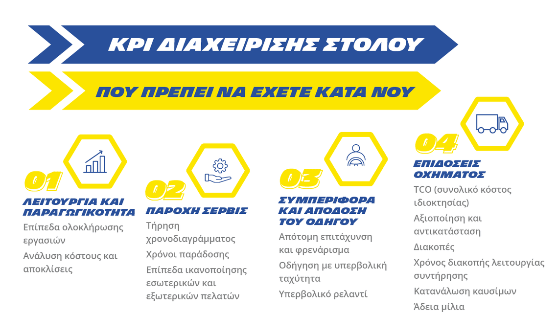 Βασικοί δείκτες επιδόσεων που πρέπει να έχετε κατά νου για τη διαχείριση του στόλου σας
