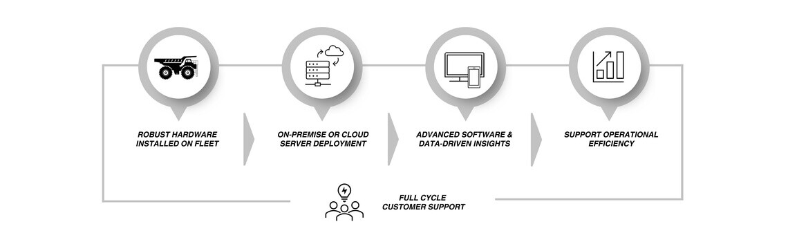 MICHELIN MEMS4 overview