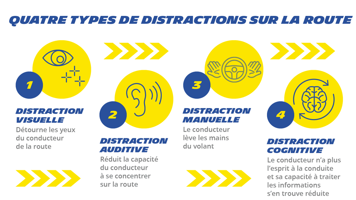 Conduite distraite : quels sont les principaux risques ?