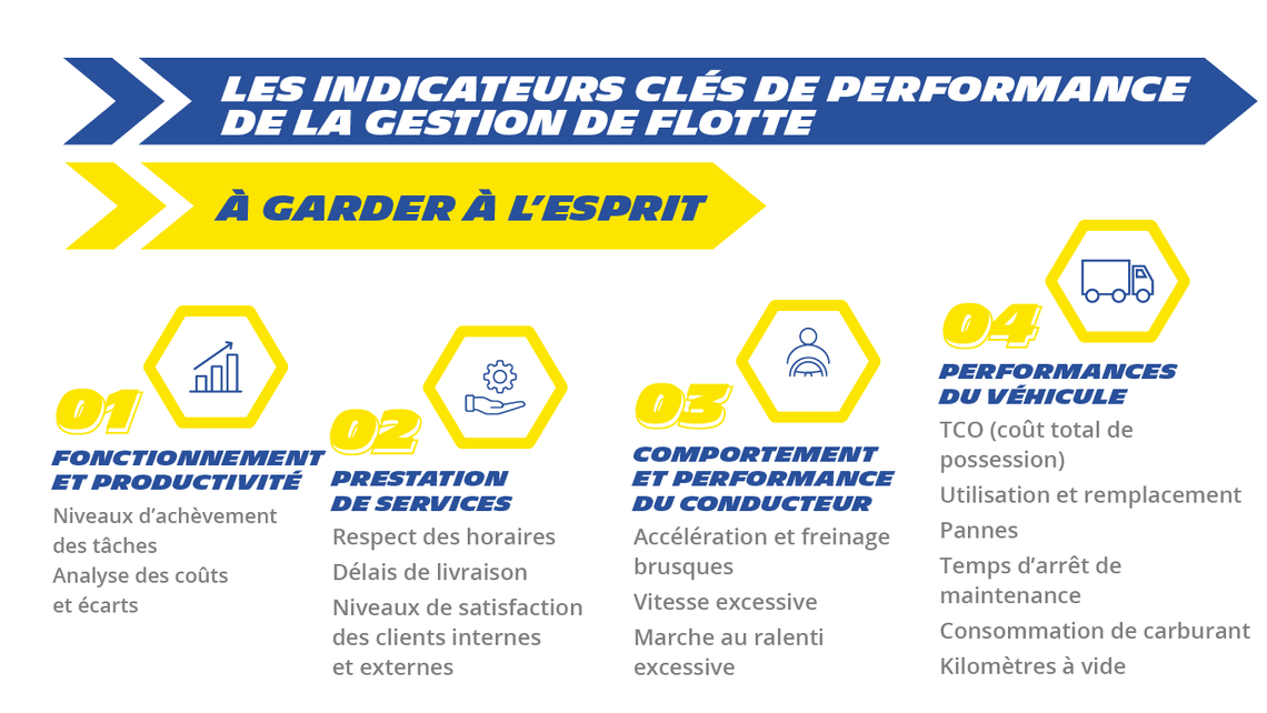 Indicateurs clés de performance à garder à l’esprit pour la gestion de votre flotte