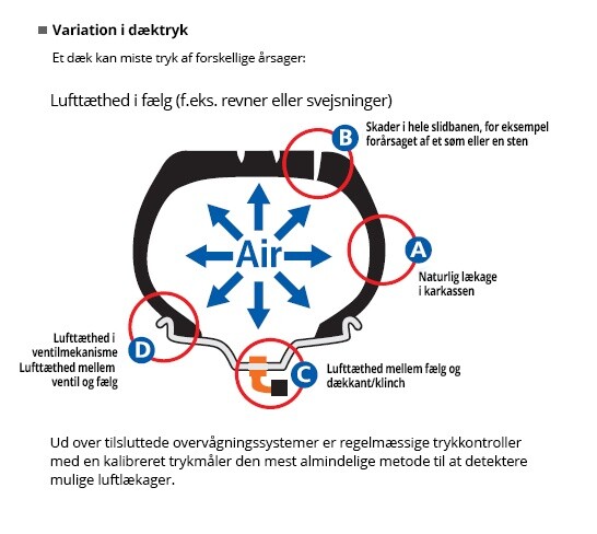 image about variation in inflation pressure