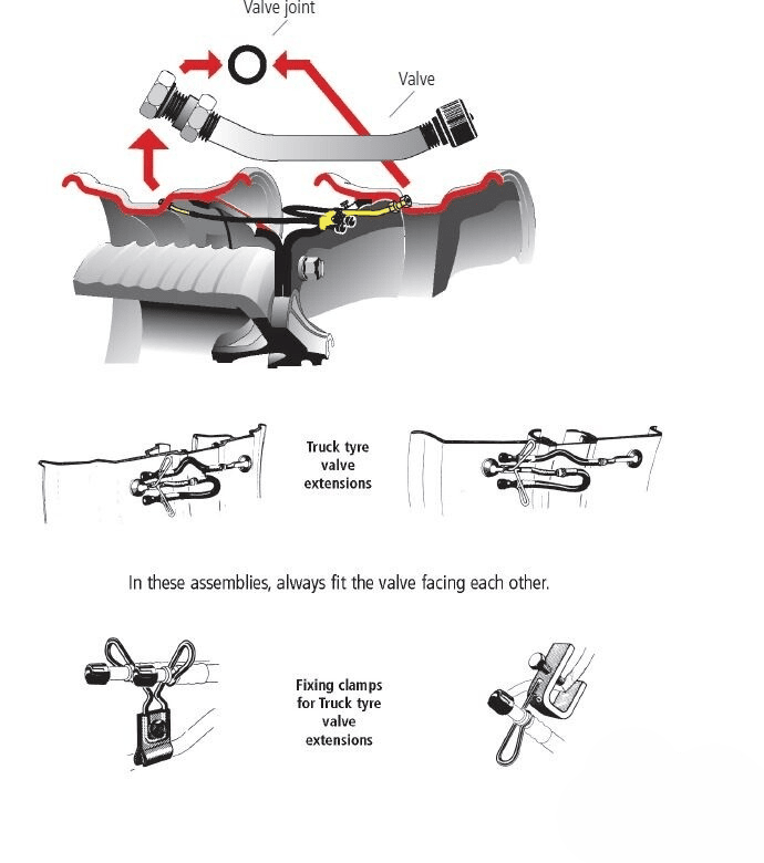 valve joint maintanance