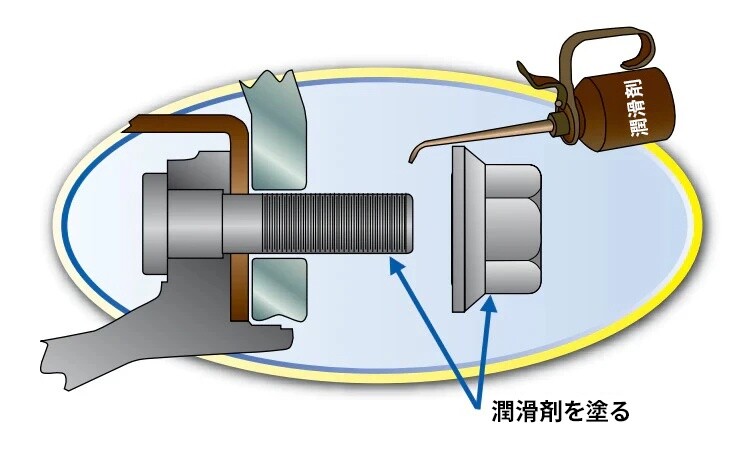 潤滑剤を塗る
