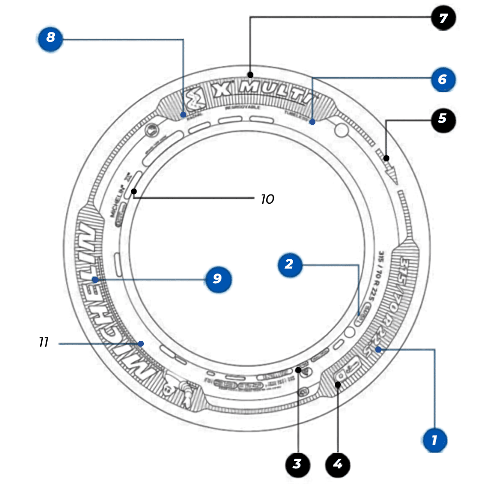 Diagram of a tire explaining the sidewall markings