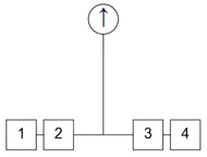 model b