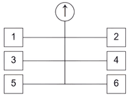 model e