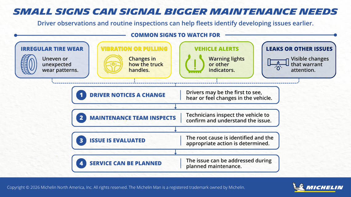 Commercial truck maintenance warning signs and the process from driver observation through inspection, evaluation and planned service.