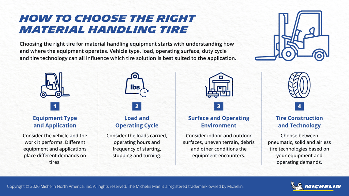Four factors for choosing a material handling tire: equipment type, load and operating cycle, operating environment, and tire technology.