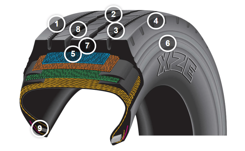 michelin xze graphic