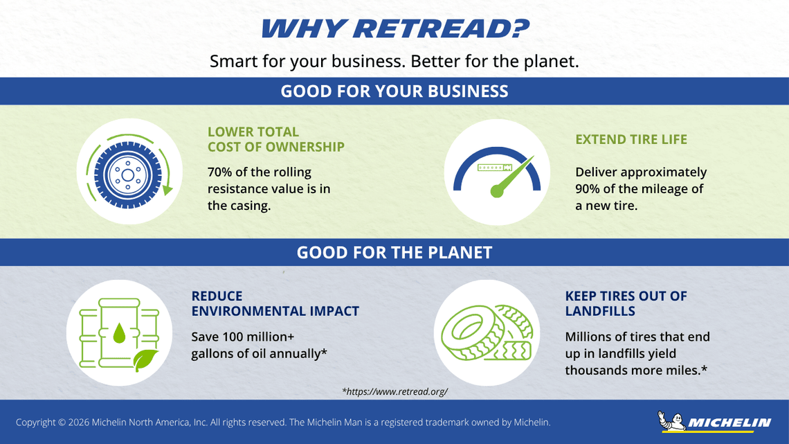 Infographic showing how retread tires can lower total cost of ownership, extend tire life, reduce oil use and keep tires out of landfills