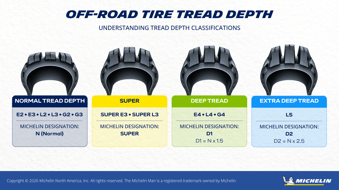 Off-road tire tread depth classifications comparing normal, super, deep and extra deep tread designs