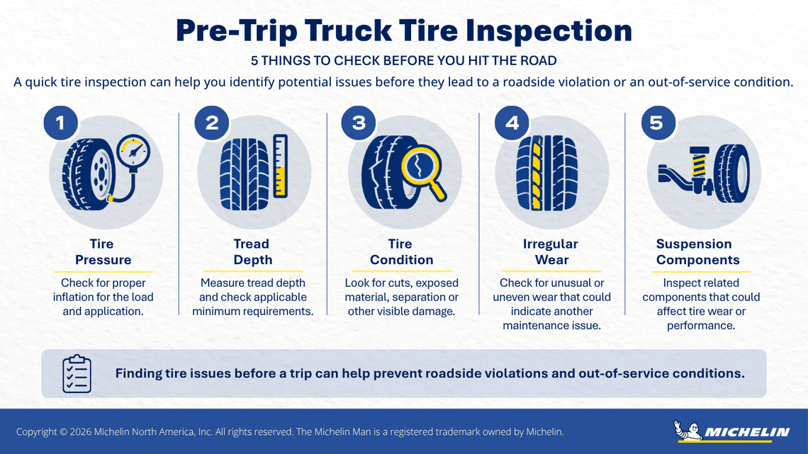 Infographic showing five truck tire inspection checks: tire pressure, tread depth, tire condition, irregular wear and suspension components.