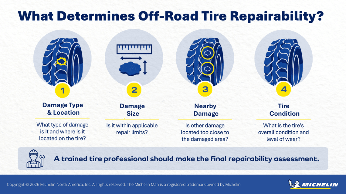 Infographic showing four factors that determine off-road tire repairability: damage type and location, damage size, nearby damage, and overall tire condition.