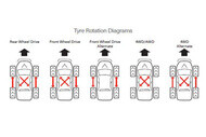 tyre rotation1