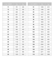 What Is Tyre Load Rating, Load Rating Chart