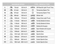 Indice de vitesse des pneus : tableau et explications