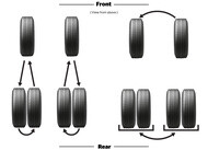 dual tire rotation patterns