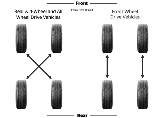 Tire Rotation - Why It Matters and How to Do It | BFGoodrich USA